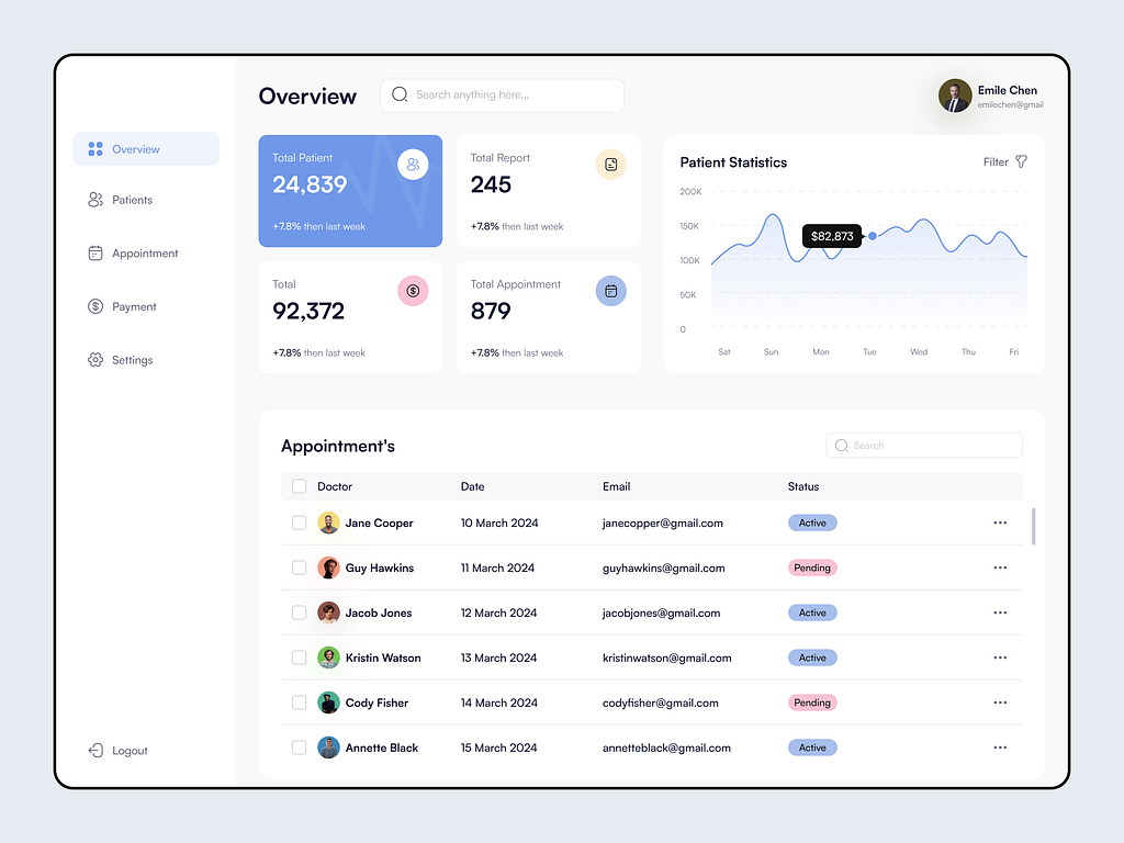 Analytics Dashboard